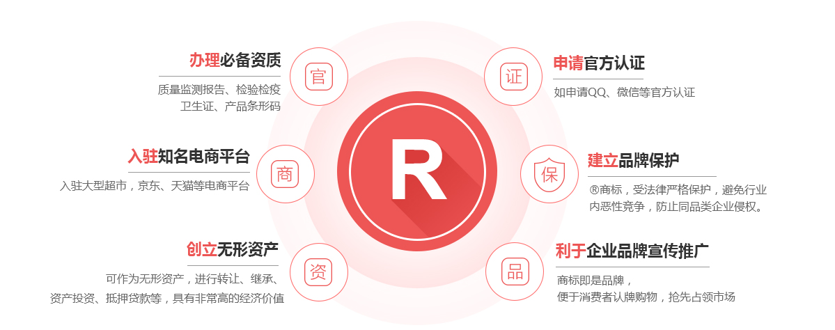 仙游商标注册的作用